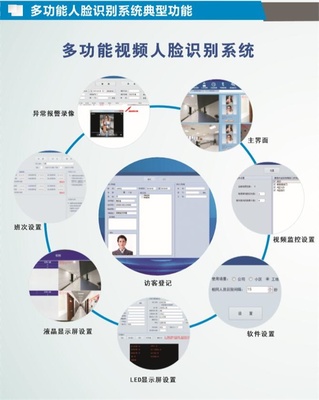 人脸识别门禁系统 大禾信息技术的创新解决方案
